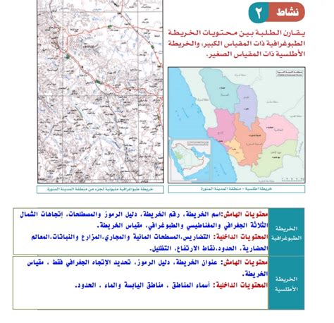 الإجابة الكاملة من المحتوى الخارجي للخريطة الطبوغرافية