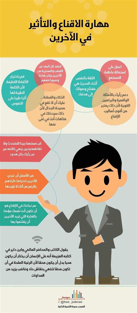 الإجابة الكاملة هي إحدى طرق التأثير والإقناع في استخدام مهارات التحدث