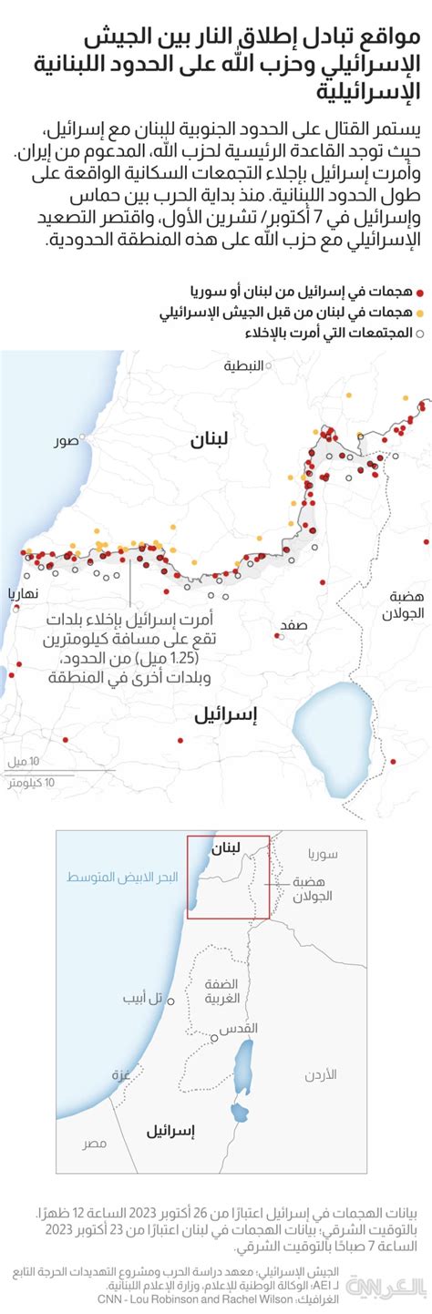 الإجابة على السؤال تبادل الجيش الإسرائيلي وحزب الله إطلاق النار على الحدود |  برمجة