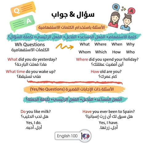 الإجابة على سؤال - الترجمة إلى الإنجليزية - أمثلة العربية |  سياق Reverso