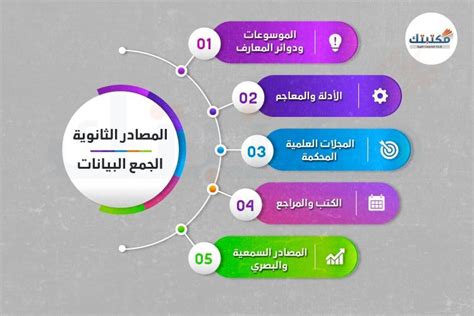 الإجابة على سؤال الطريقة الشائعة لجمع البيانات - موقع الذروة