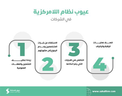 الإجابة على سؤال: من مزايا اللامركزية أنها تساهم في التوزيع العادل للسلطات والمسؤوليات، الصواب والخطأ.
