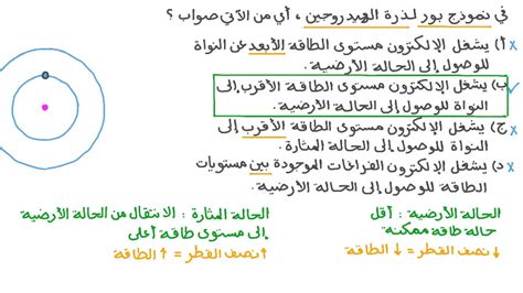 الإجابة عن سبب عدم معرفة الموقع الدقيق للإلكترون في الذرة
