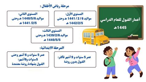 الإجراءات التي يجب اتباعها عند قبول الطفل في رياض الأطفال