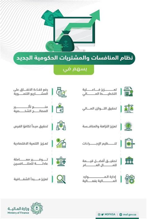 الإجراءات المتبعة في نظام المناقصات والمشتريات الجديد