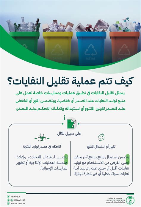 الإجراءات المتخذة لتحقيق أسلوب حياة مستدام