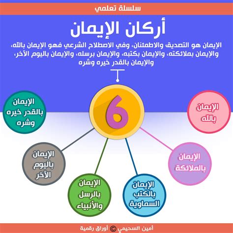 الإيمان بالله عز وجل من أركان الإيمان التي تلزم جميع المسلمين على إعلاء دين الله والابتعاد عن من يطيع رسولنا الكريم ويدافع عنه بنشر المعرفة بمبعوث الحياة ودعمه بالأدوات. التي تعمل على تحسين ثقافتهم الفكرية.