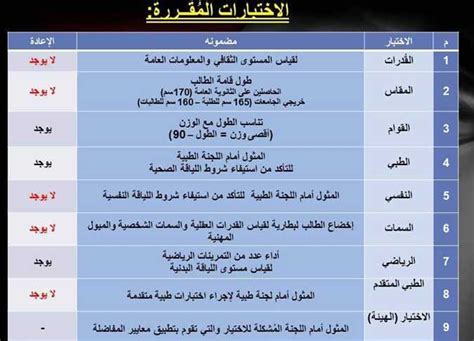 الاختبارات التي يجتازها الطلاب قبل التحاقهم بأكاديمية الشرطة