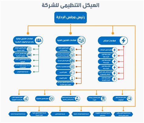 الاختصاصات المطلوبة في شركة الكهرباء القابضة الاختصاصات المطلوبة في شركة الكهرباء القابضة