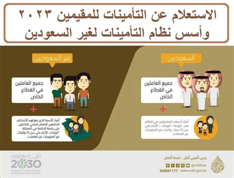 الاستعلام عن الاسم في التأمينات الاجتماعية للمقيمين بعد مكتب التسجيل الاستعلام عن الاسم في التأمينات الاجتماعية للمقيمين بعد مكتب التسجيل