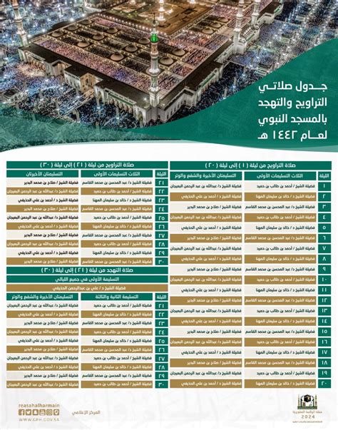 الاستعلام عن جدول صلاة التراويح والتهجد في المسجد الحرام بمكة المكرمة