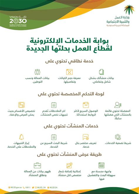 الاستعلام عن خدمات وزارة العمل الإلكترونية لعامل أجنبي