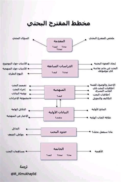 الاستنتاج بناءً على ما قرأته والمعلومات التي تعلمتها، هل تعتقد أن الموقد الذي صنعته قد يؤدي إلى غليان الماء؟