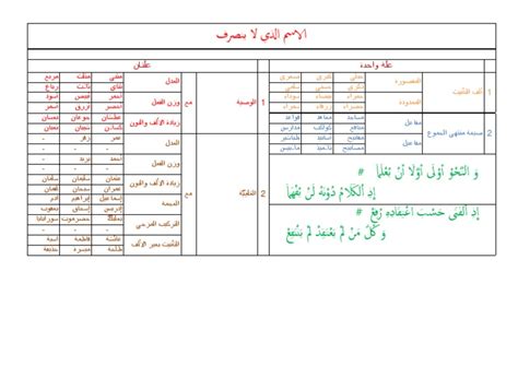 الاسم الذي أرسمه الاسم الذي أرسمه
