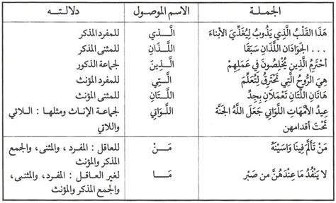 الاسم الذي لا يمكن تبادله هو الاسم الذي