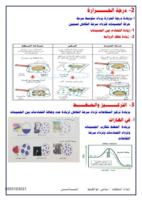 الانتهاء من أطروحة في الطاقة والتغيرات الكيميائية