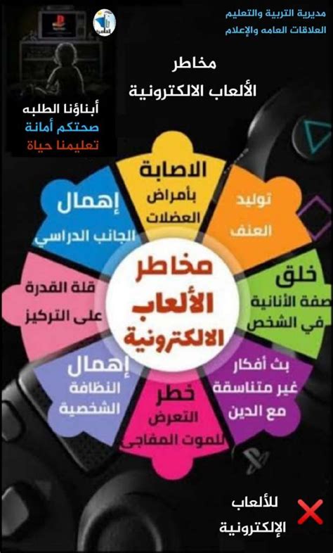 الانتهاء من موضوع حول الألعاب الإلكترونية