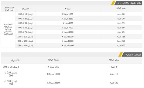 الباقات الإضافية (Connect X)