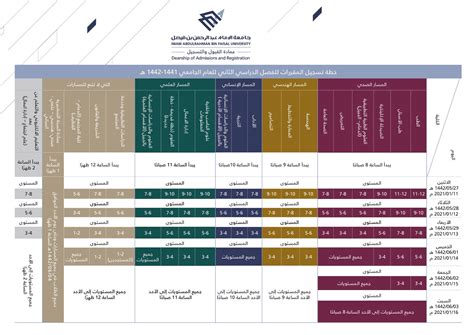 البرامج الدراسية في جامعة الإمام