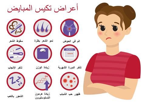 البلدان التي ترتفع فيها نسبة الإصابة بمتلازمة تكيس المبايض البلدان التي ترتفع فيها نسبة الإصابة بمتلازمة تكيس المبايض
