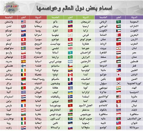 البلدان ذات الحرف d أو dal.
