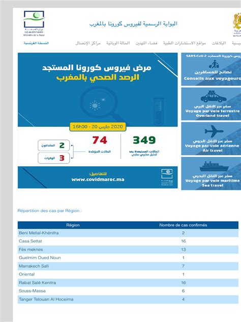البوابة المرجعية الوطنية لفيروس كورونا المستجد - الصفحة الرئيسية