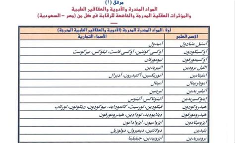 التجميعات المحظورة في قائمة التجميعات المقيدة