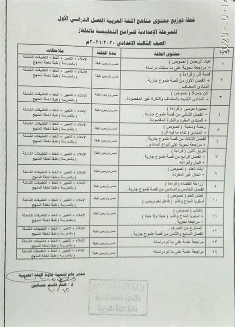 التردد الاحتياطي للقناة التعليمية للمرحلة الثانوية والدبلومات الفنية والأزهر