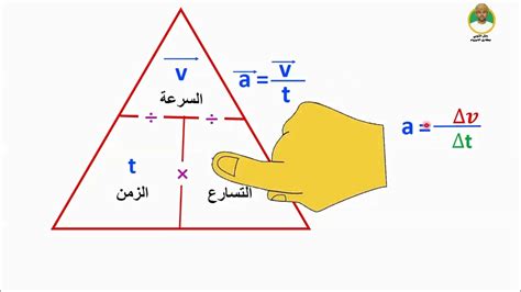 التسارع الذي يمتصه الجسم يتناسب مع