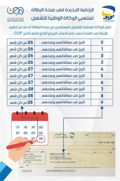 التسجيل في إعانة البطالة المعلنة من قبل وزارة التضامن بالرباط.