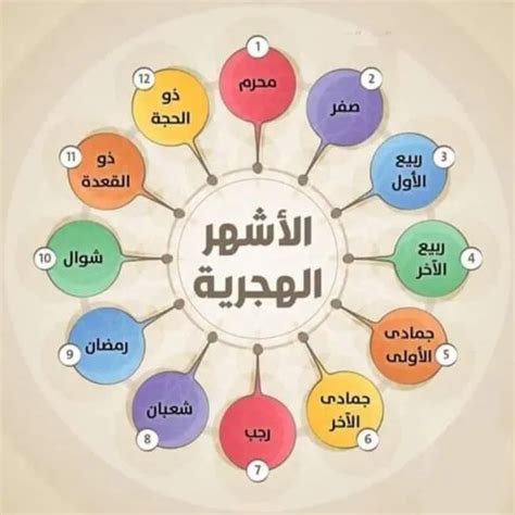التشاؤم بشأن الصورة والصوت والأيام والأشهر وما إلى ذلك مبالغ فيه، صحيح أو خاطئ.
