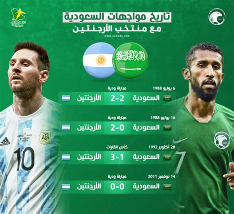 التشكيلة المتوقعة لمنتخب الأرجنتين ضد السعودية