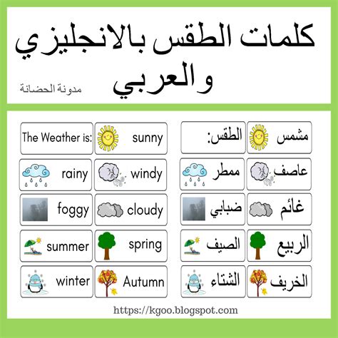 التعبير الإنجليزي عن الطقس |  موضوعات باللغة الإنجليزية - موضوعات باللغة الإنجليزية