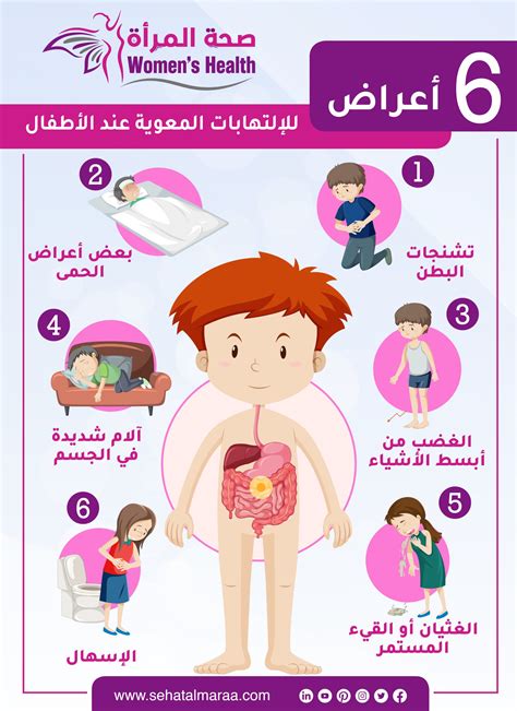 التغذية المناسبة للالتهابات المعوية عند الأطفال