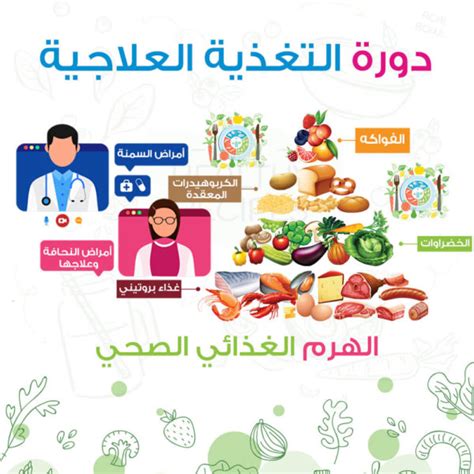 التغذية ودورها في العلاج