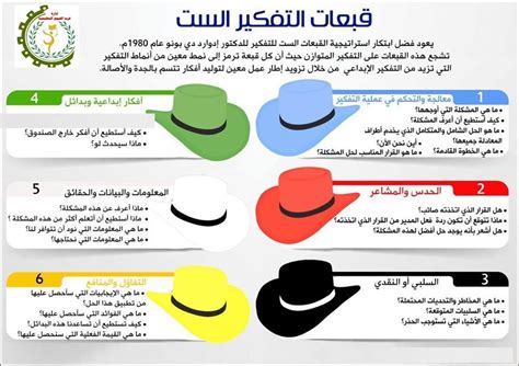 التفكير هو النشاط العقلي الذي يقوم به الدماغ عند تعرضه لمحفز يتم تلقيه من واحد أو أكثر من الحواس الخمس