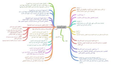 التقفيح هو التزام حرف معين بإنهاء آيات القصيدة