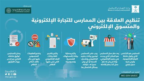 التقنيات التي تعتمد عليها التجارة الإلكترونية