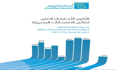 التقييم العام لنتائج الامتحانات والمناهج الدراسية للمستويات التعليمية
