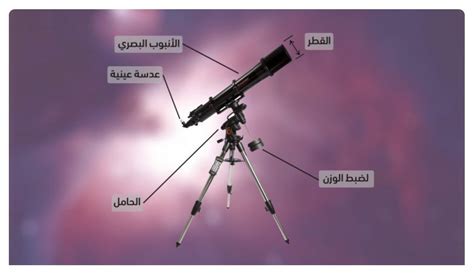 التلسكوب الفلكي العاكس هو تلسكوب يستخدم المرايا لتجميع الضوء