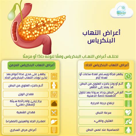 التهابات البنكرياس والتشابه مع أعراض أمراض القلب