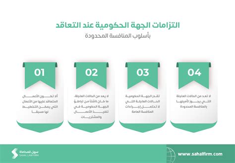 التوازن كمصطلح فني للتصميمات غير المتكافئة القائمة على جودة وحداتها ومخططاتها الأرضية.  سؤال الطالب