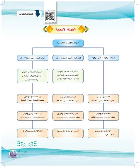 التواضع فرع من فروع الإيمان.  الجملة السابقة هي مثال صالح للجملة الاسمية.