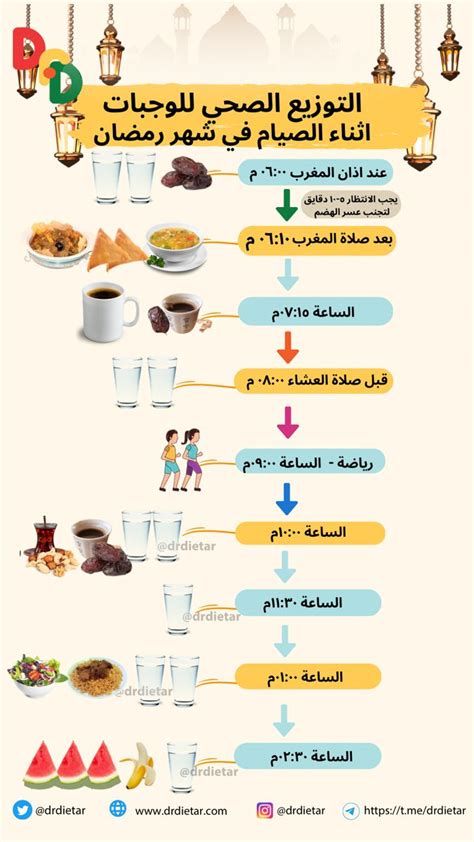 التوزيع المتساوي للوجبات خلال أوقات الوجبات