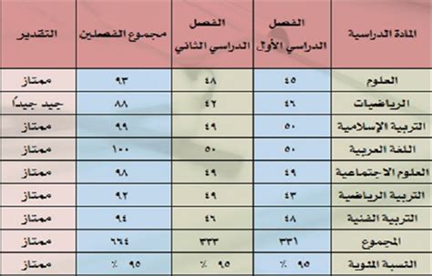 الجداول الحسابية هي برامج تسمح للمستخدم بإدخال البيانات النصية والرقمية في الجداول وإجراء العمليات الحسابية وتنسيق وعرض الرسوم البيانية، صواب أو خطأ.