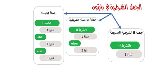 الجملة هذه القرية لم تتأثر بالتصحر هي واحدة من الجمل المثبتة - مكان المقصود