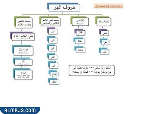 الجواب / ya هو الاسم المفقود، يتم حذفه شفهيًا وكتابيًا في حرف الجر والحالة الاسمية، وفي حالة النصب ya يتم إثباتها وعدم حذفها.