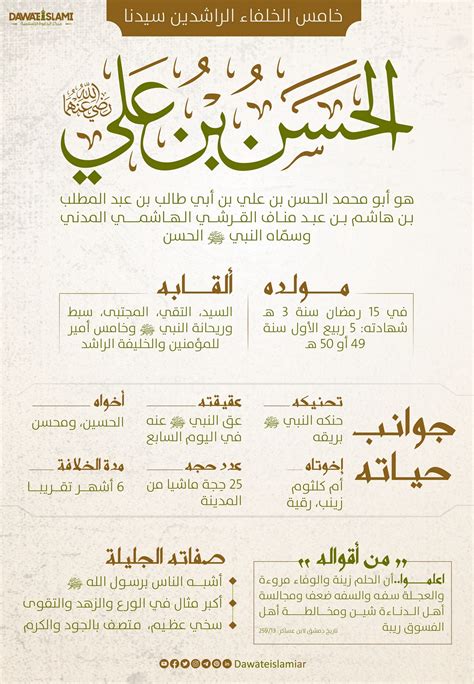 الجواب على سؤال الوظيفة النحوية أحب الخلفاء الراشدين، الوصف الموصوف هو الوصف