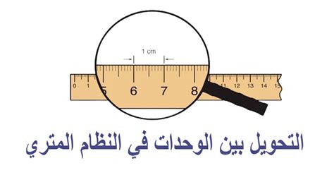 الحاجة إلى استخدام النظام المتري أمام عالم لا يريد استخدامه؟