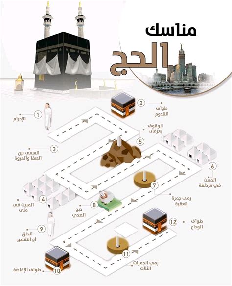 الحج هو أحد أركان الإسلام الخمسة العظيمة التي جعلها الله فريضة مرة واحدة في العمر من أجل الأصحاء